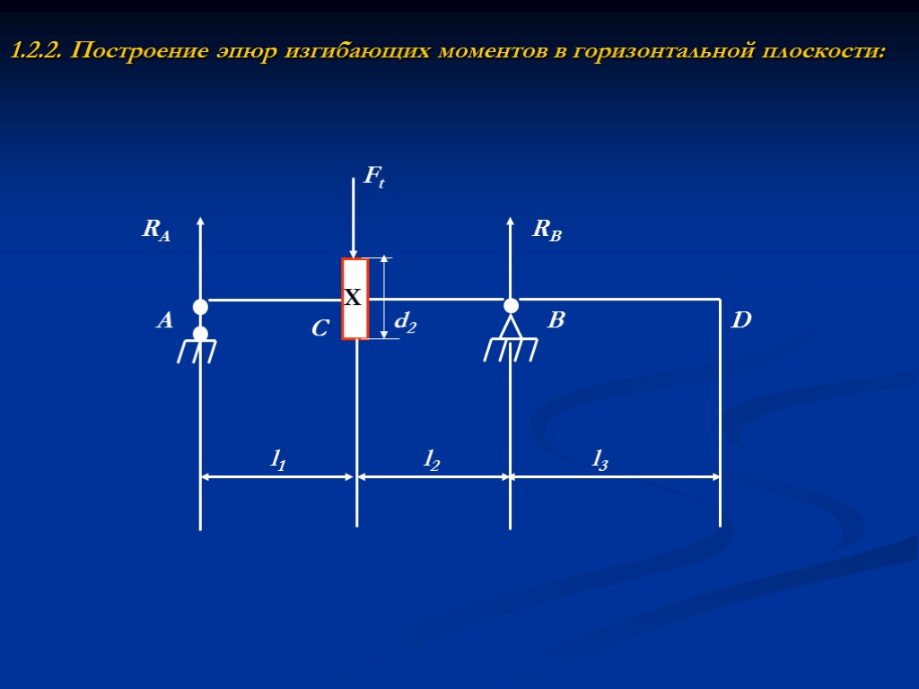 1.2.2. Построение эпюр изгибающих моментов в горизонтальной плоскости: RA RB A C B D